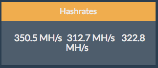 Rx discount 470 hashrate